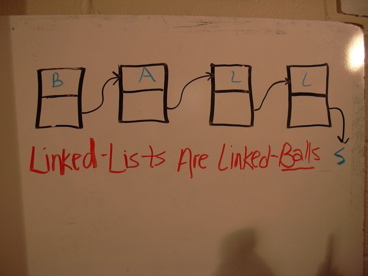 this is a weird one. it's a whiteboard drawing of a linked list and each node has one letter spelling out "ball" and the final pointer is pointing to an "s" and under i wrote "linked-lists are linked-balls"